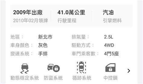 買二手車可以換車牌嗎|[問題] 買二手車一定要領新牌嗎